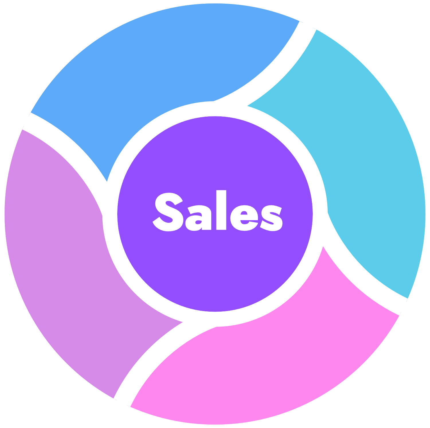 Sales v5